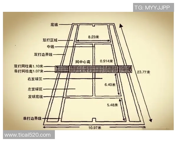 网球技巧全面提升指南：从基础发球到高阶击球技巧解析